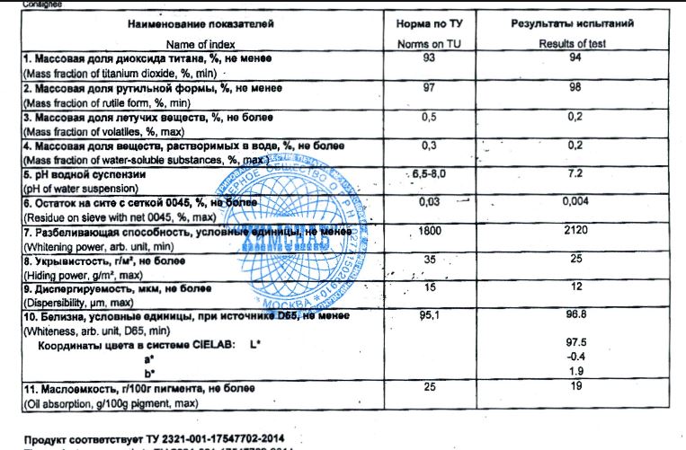 паспорт оксид титана